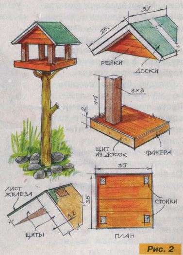 домики для птиц в саду