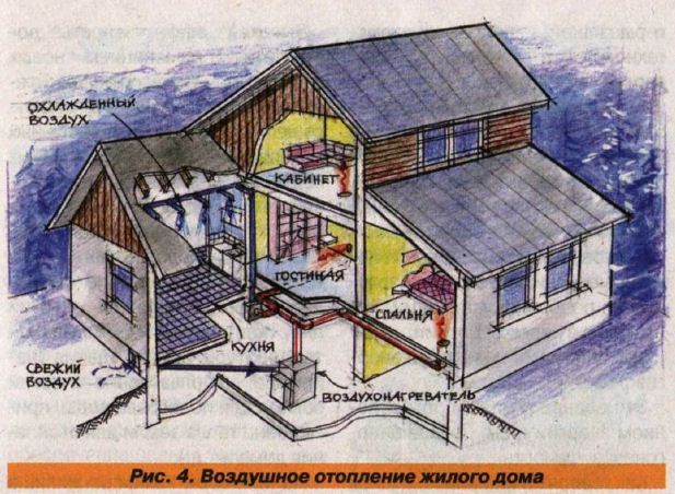 энергоэффективный дом строительство