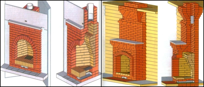 Схема устройства дымохода для камина из кирпича