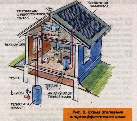 Схема энергоэффективного дома