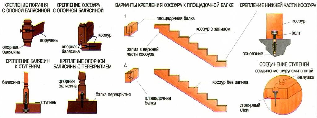 Вариант изготовления лестницы на второй этаж