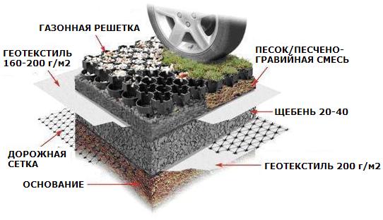Схема укладки газонной решетки