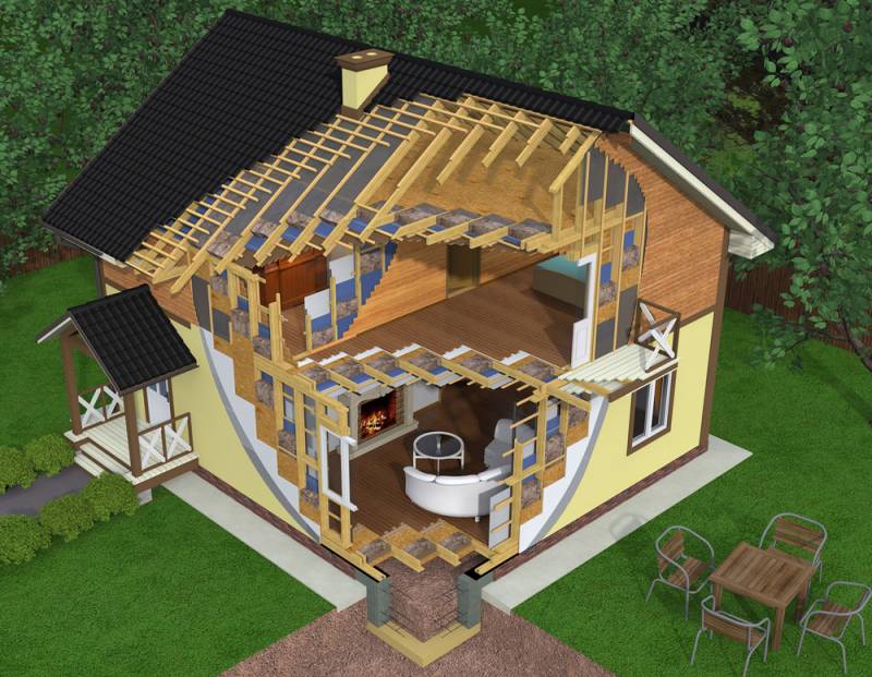 Как выбрать проект для строительства дачного дома