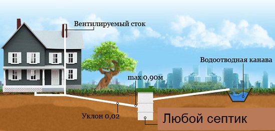 Stroitelstvo-kanalizacii-v-chastnom-dome-shema-i-tehnologija-provedenija3[1]