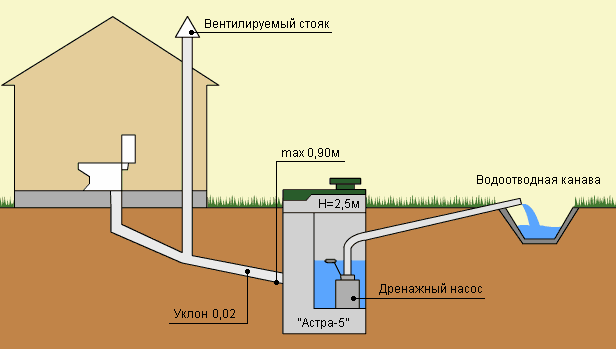 ustroistvo-kanalizacii-v-chastnom-dome1[1]