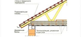 Теплоизоляция на бесчердачной крыше